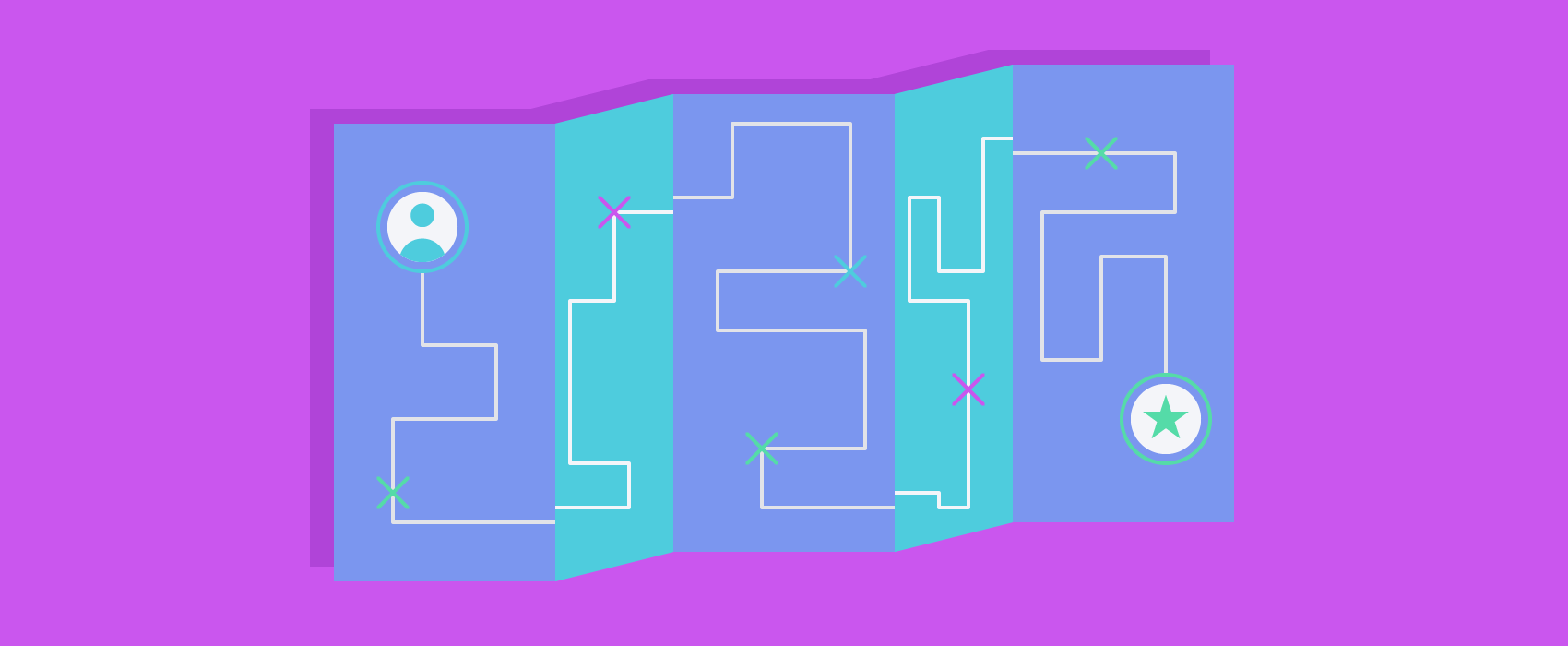 map that represents walking through a process graphic