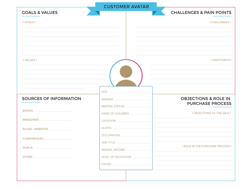 our buyer persona template