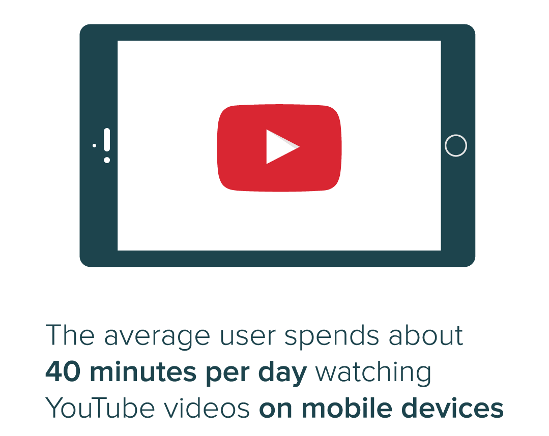 graphic of how long users spend watching YouTube videos on mobile devices