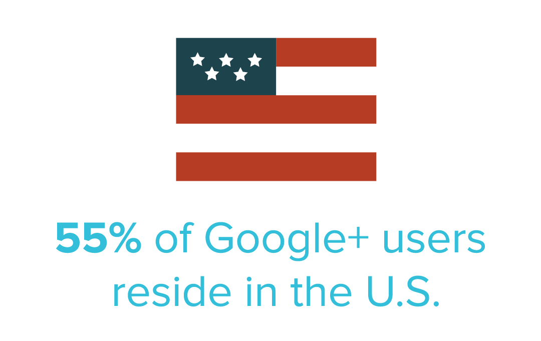 graphic of how many Google Plus users reside in the US