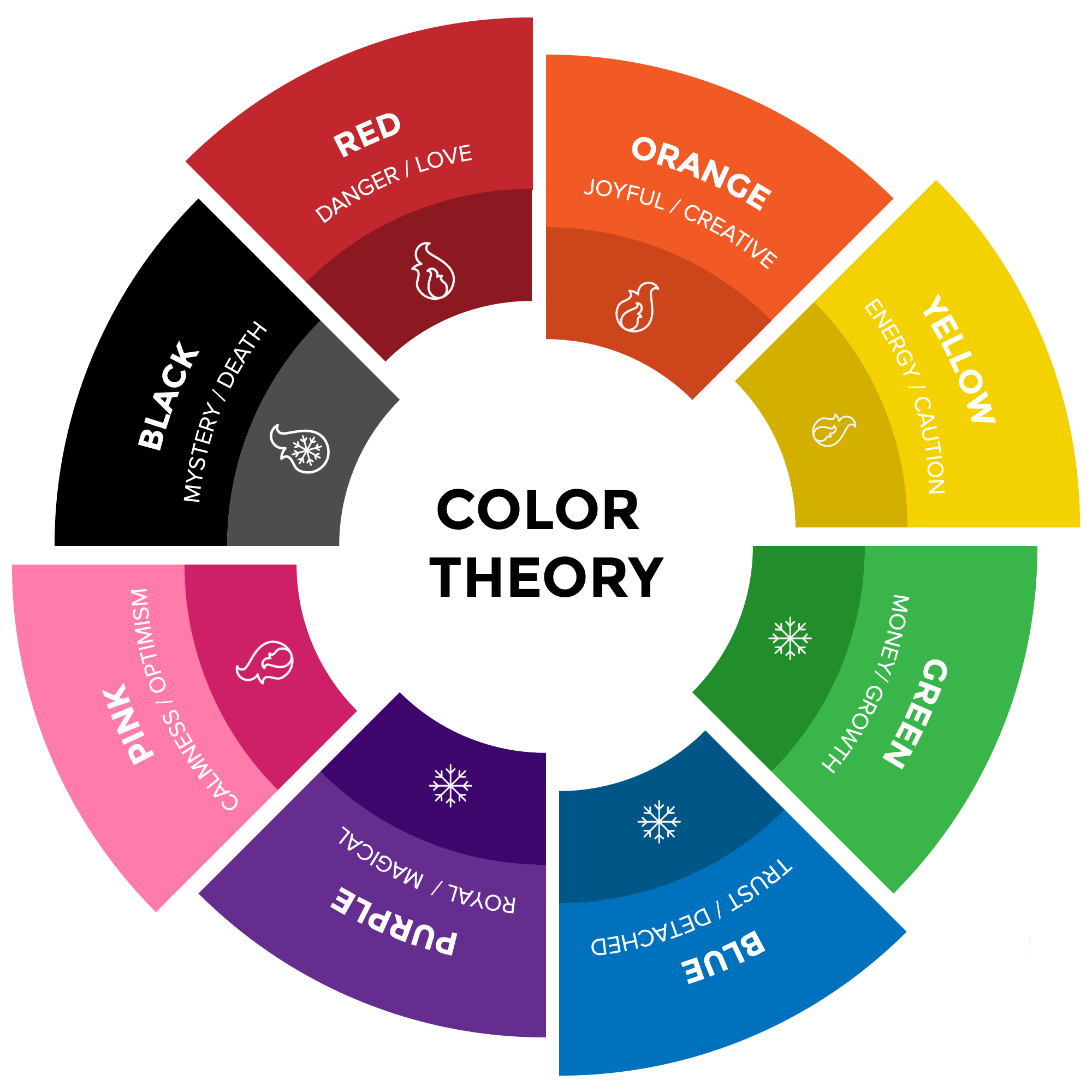 color theory wheel